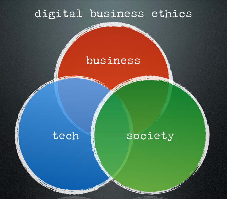 digital business ethics - Bestandteile 