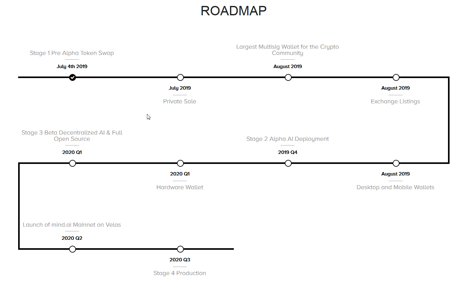 Velas-road-map