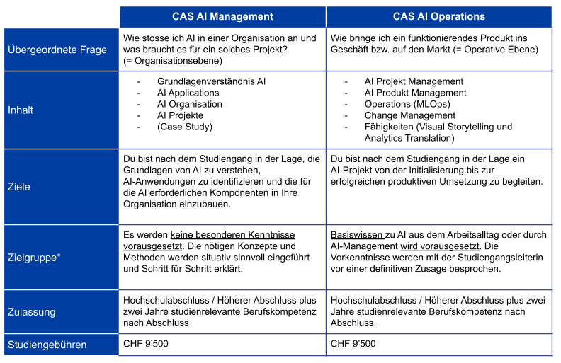 CAS AI Management vs.  CAS AI Operations