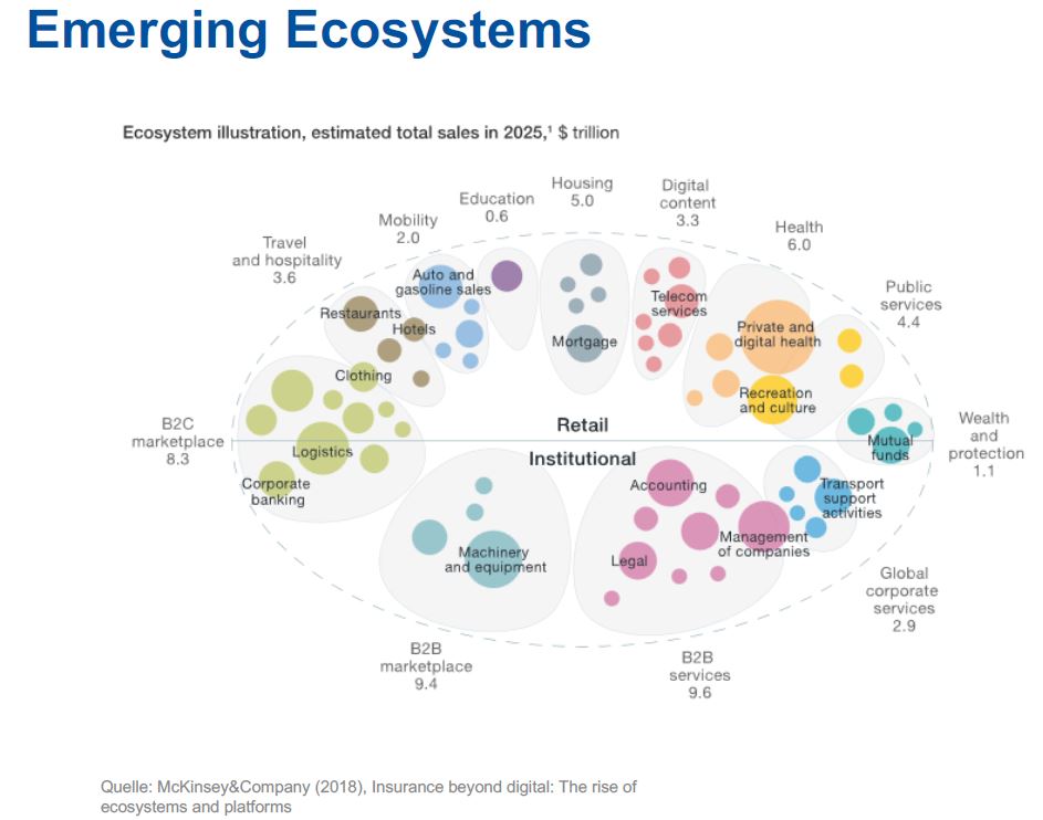Open Banking Blog - Emerging Ecosystems