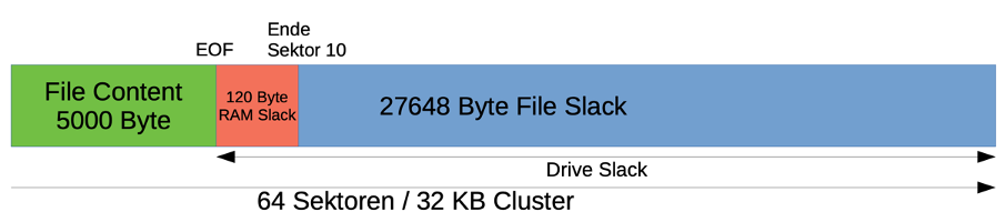 File Slack