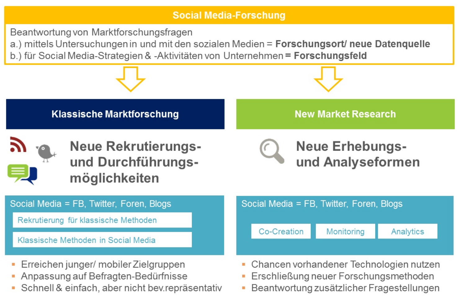 Marktforschung und Social Media Monitoring
