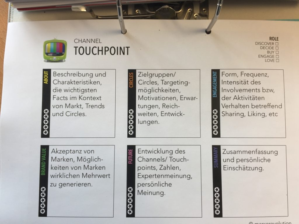 Channel Touchpoint