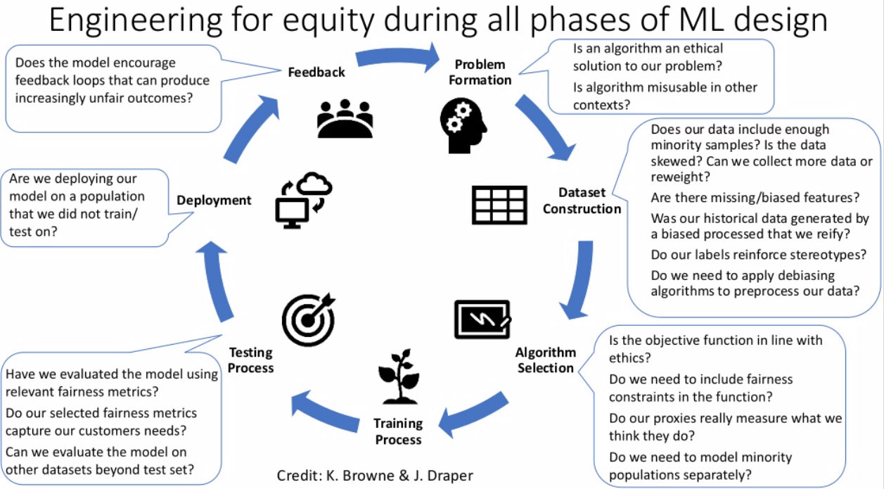 Engineering for Equity