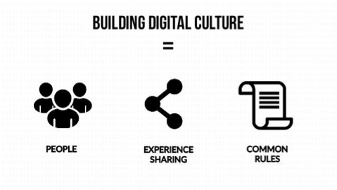digital culture