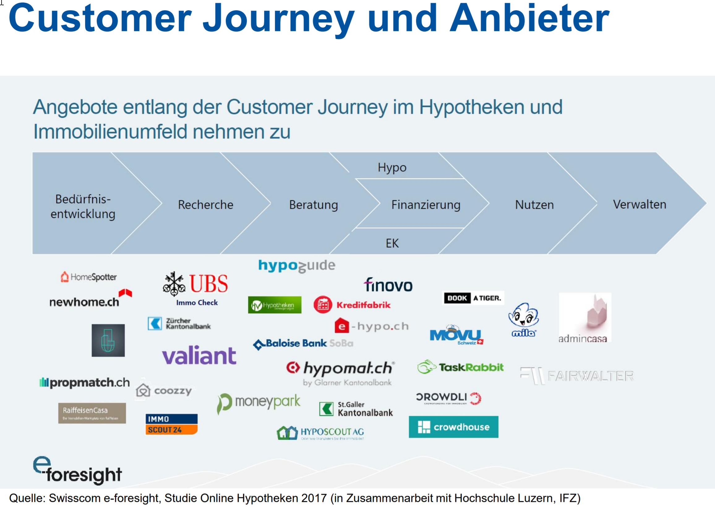 Customer-Journey-und-Anbieter