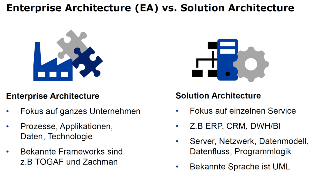 Enterprise Architektur vs. Solution Architektur