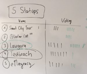 Result 5 Startups Evaluation