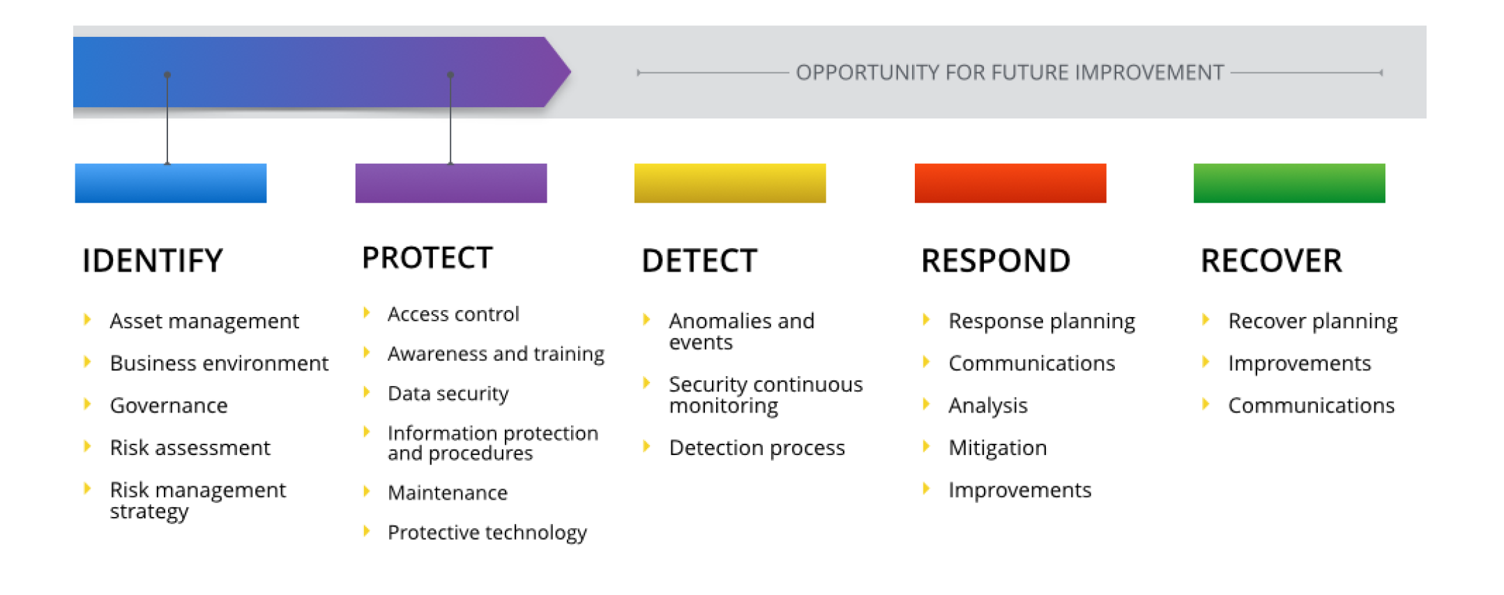 NIST Cyber-Ssecurity-Framework