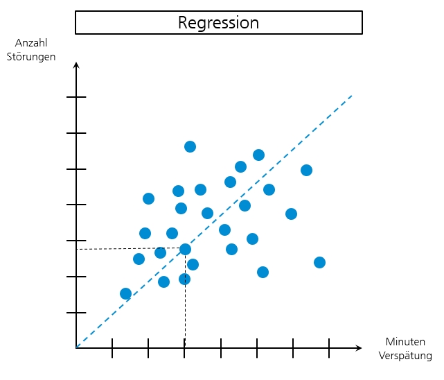 Machine Learning: Regression