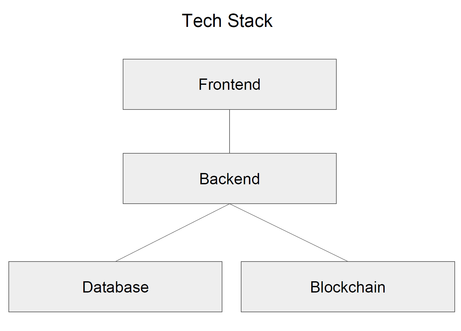 Open Source Economy kann eine Quelle für die Tech-Stacks einer Plattform sein.