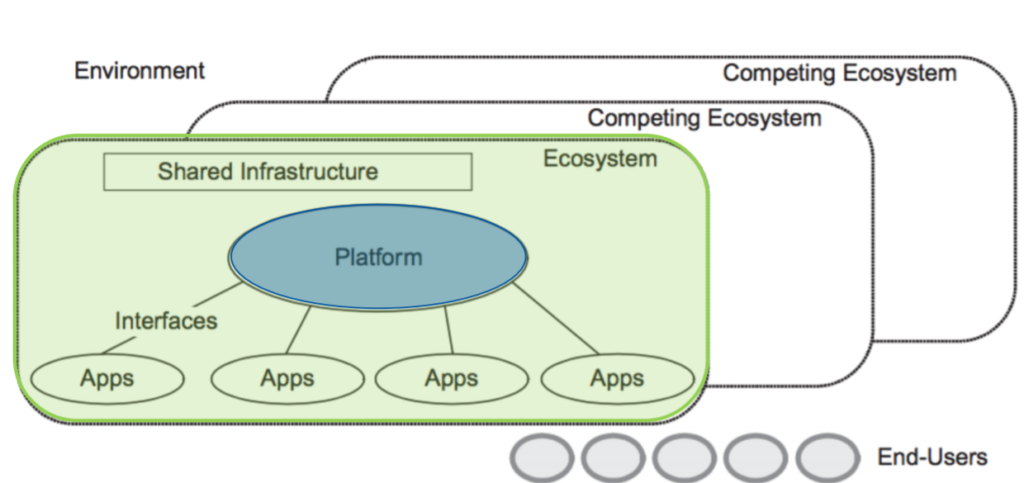 ecosystem-platform-diagram