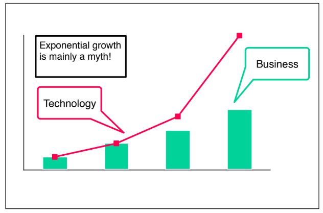 Exponential growth? Don’t worry.