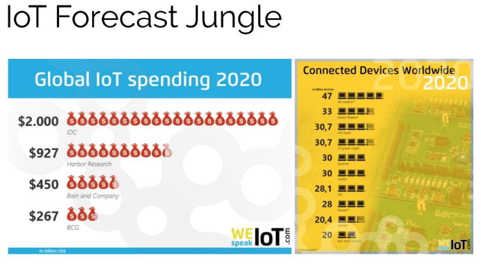 IoT Devices Jungle