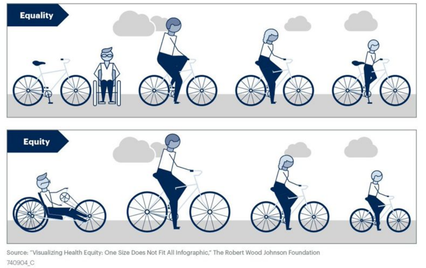 Ein Bild, das Rad, Fahrradreifen, Landfahrzeug, Fahrzeug enthält.Automatisch generierte Beschreibung