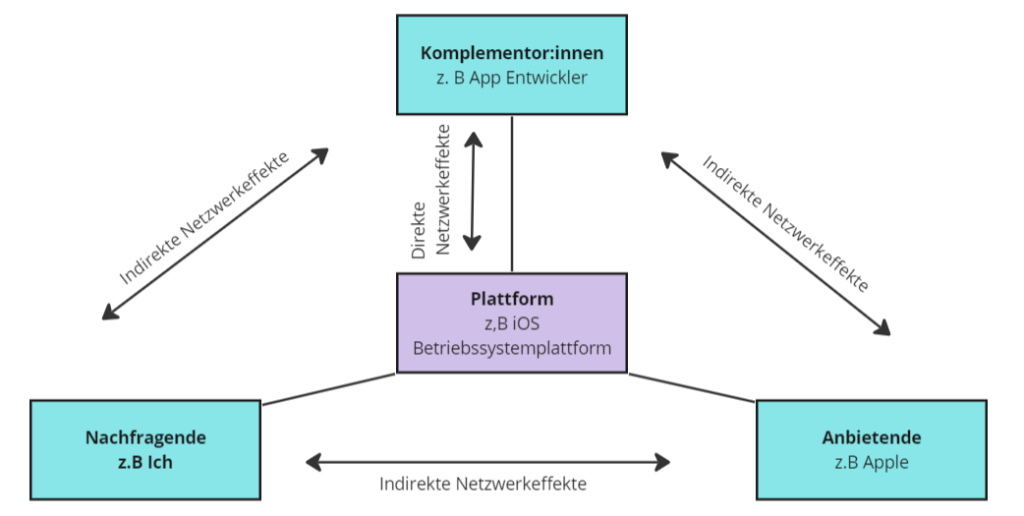 Plattformen