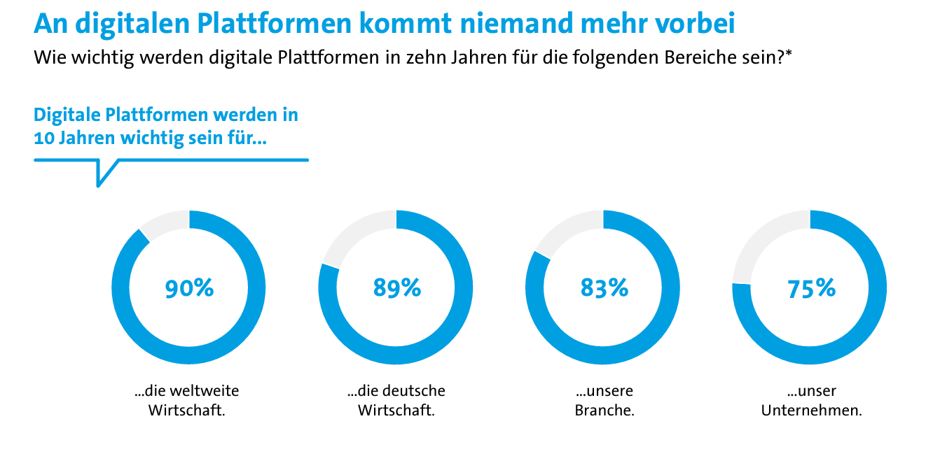 Plattformen